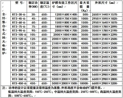 正火爐 臺(tái)車爐 全纖維臺(tái)車爐 丹陽電爐 工業(yè)電爐-華海信德工業(yè)爐